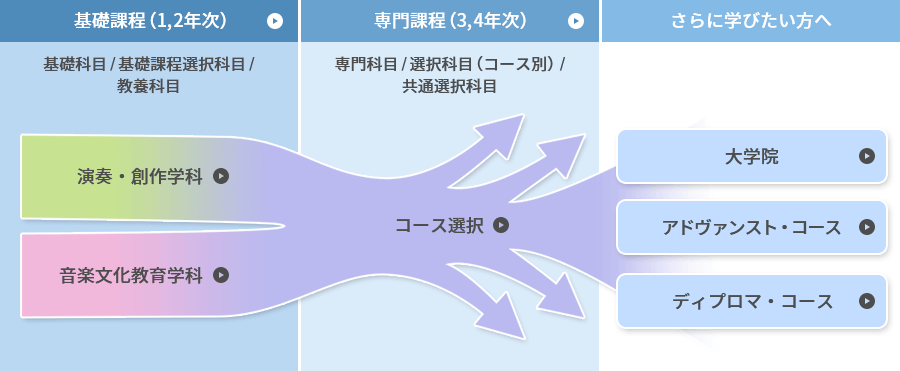 课程体系概念图