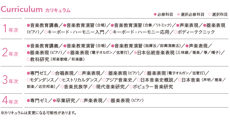 课程体系