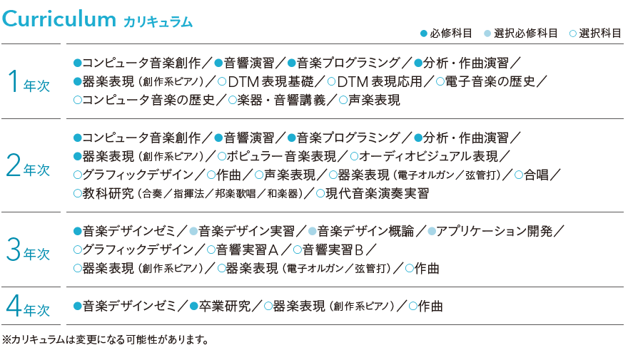 音楽设计专课程