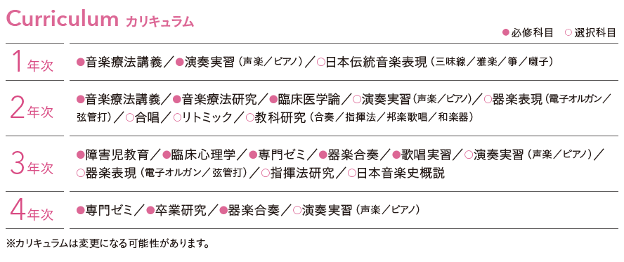课程体系